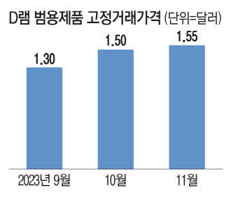 더메모리 이미지