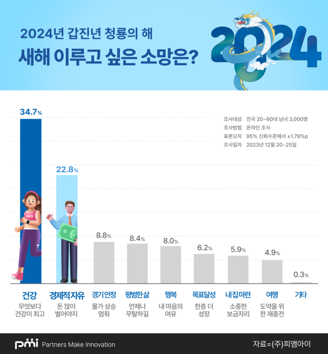 소망컨설팅 이미지