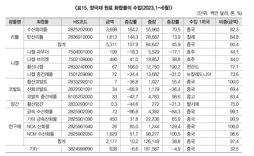 (사)한국무역협회 이미지