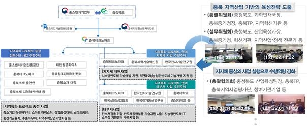 시도프로젝트 이미지