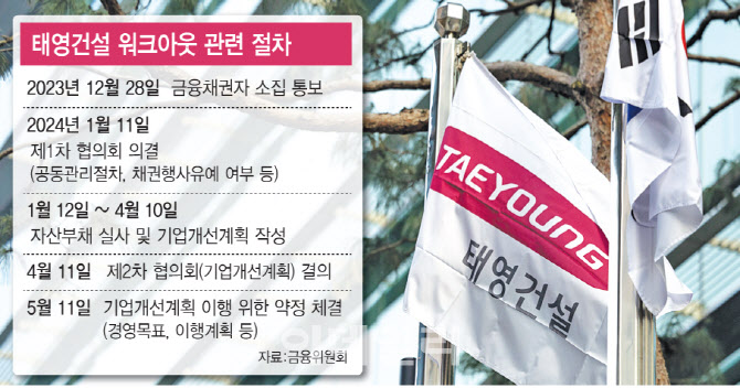 태영환경산업(주) 이미지