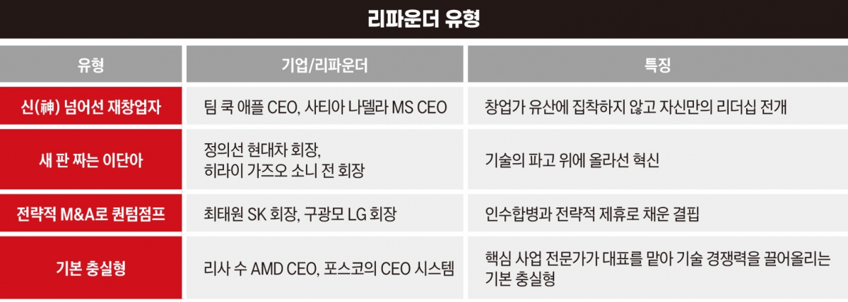 더파운더 이미지