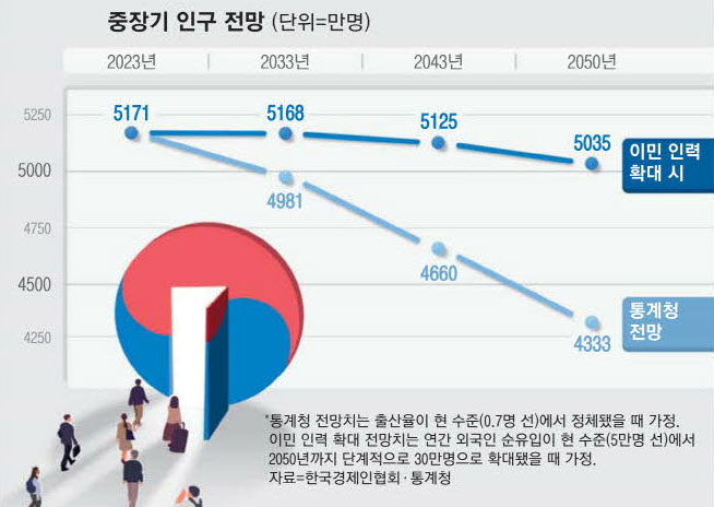 유창 이미지