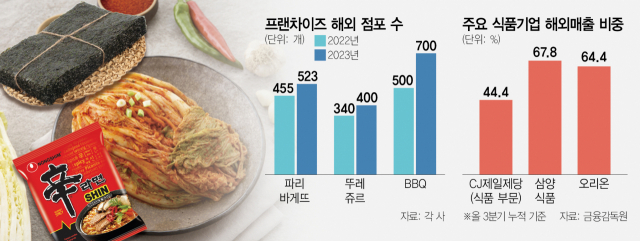 주연푸드 이미지