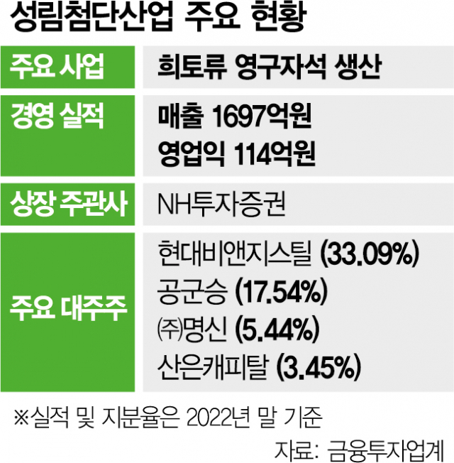성림산업 이미지