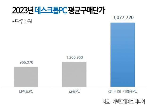 다나와인력 이미지