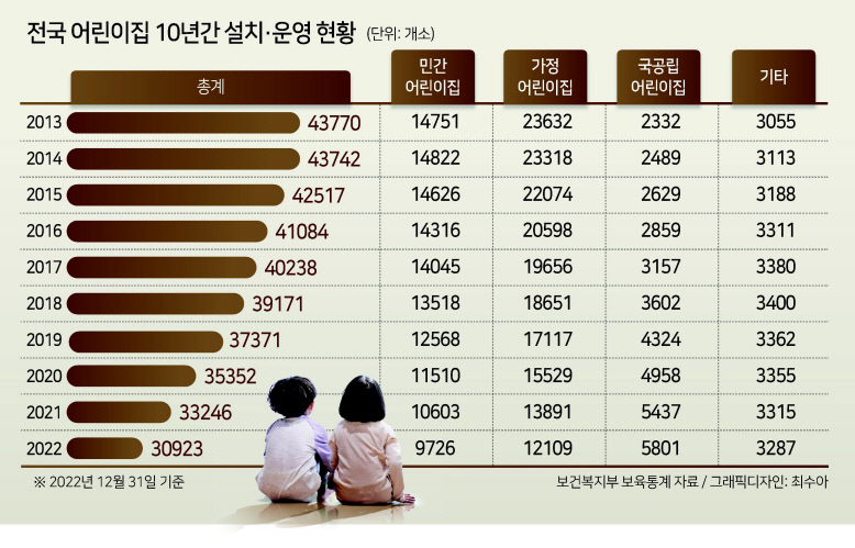 가명어린이집 이미지