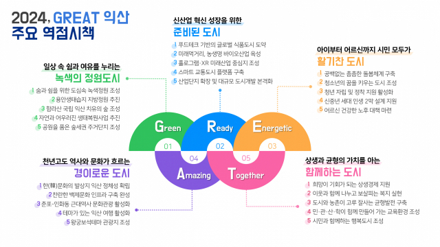 고도일자리센터 이미지