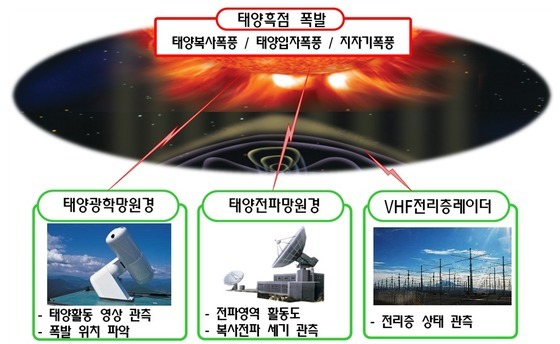 경보정보통신 이미지