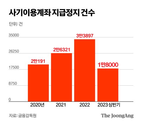 돈핑 이미지