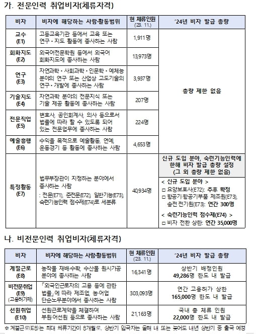 송전인력 이미지