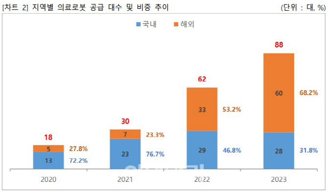큐렉소(주) 이미지