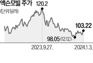 한경에너지주 이미지