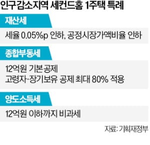 세컨드홈 이미지