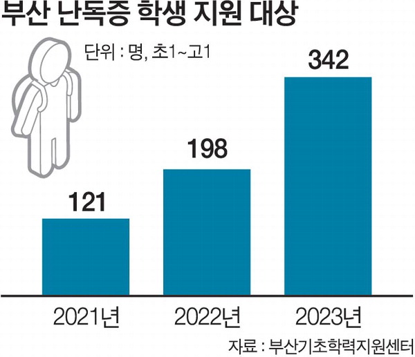 난독증지원센터 이미지