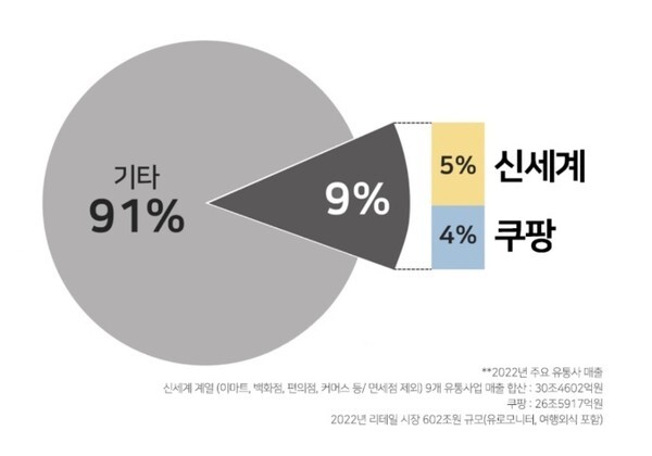 쿠팡 이미지