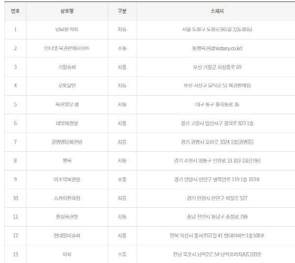 이조박복권방 이미지
