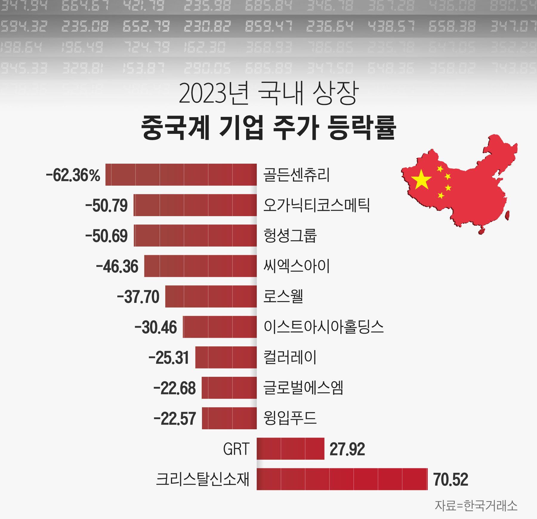 윙입 푸드 주가 (87) 사진