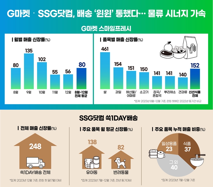 스마일공조 이미지