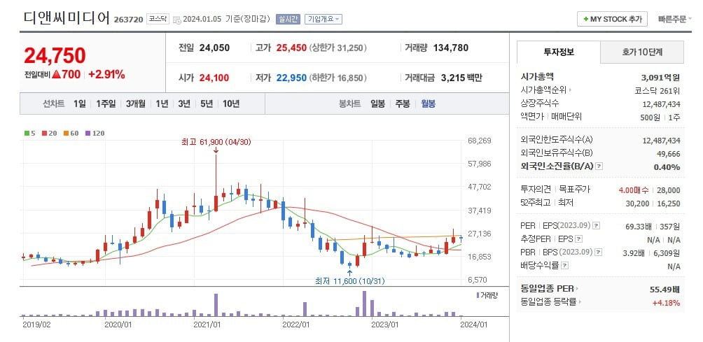 디앤씨기획 이미지