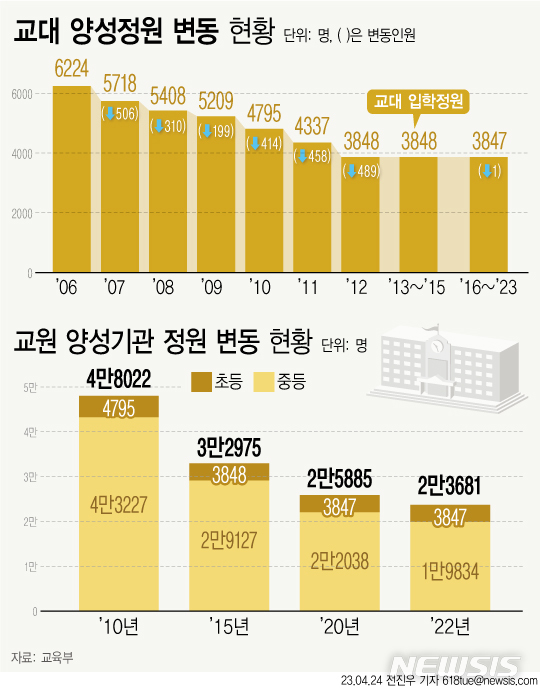 교대간판 이미지