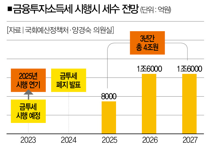 디스카운트 이미지