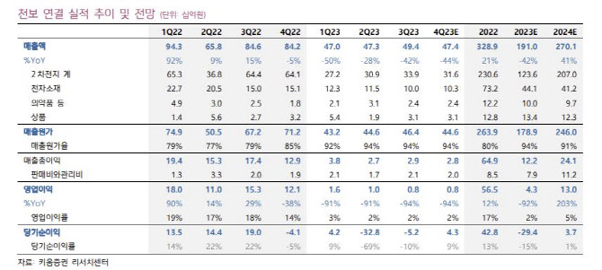 천보상회 이미지