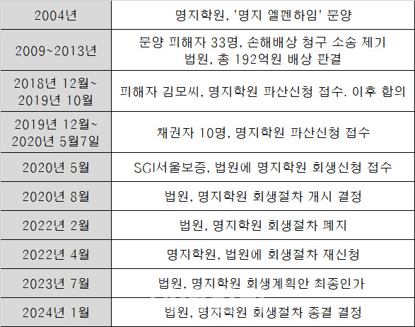 명지 이미지