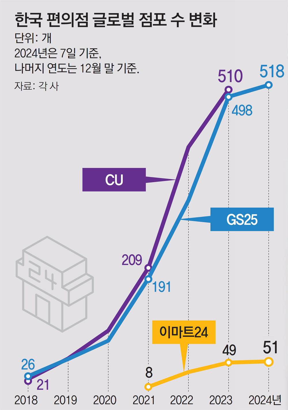 지에스글로벌 이미지