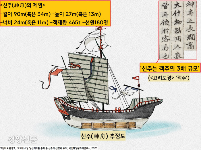 도경 이미지