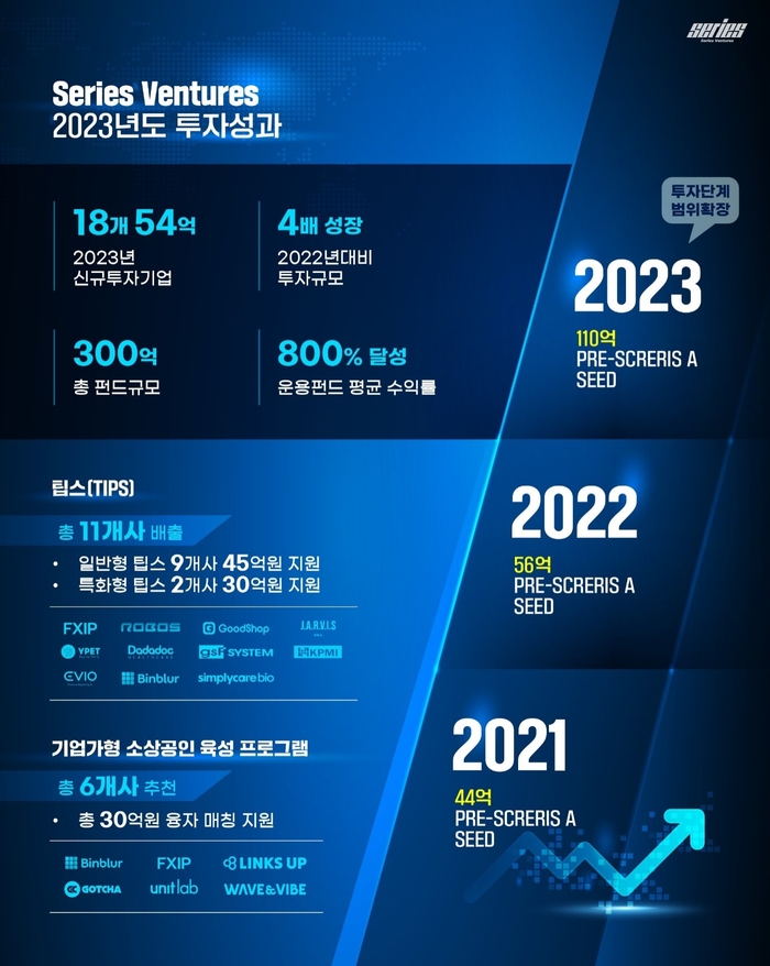 시리즈 이미지
