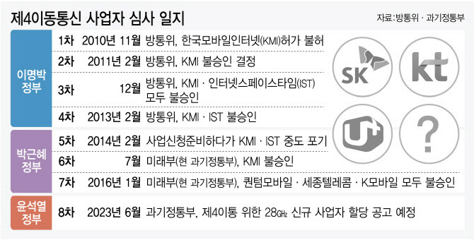 주식회사 스테이지3 이미지