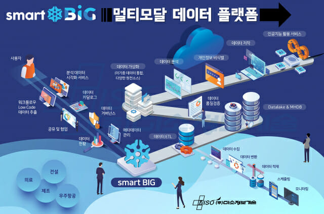 미소산업 이미지