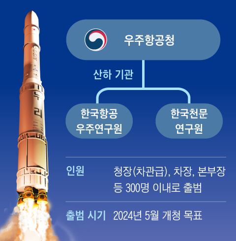 우주통상 이미지