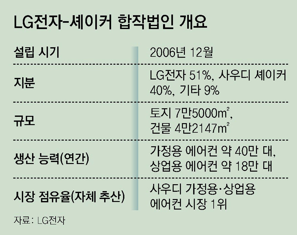 그린에어컨 이미지