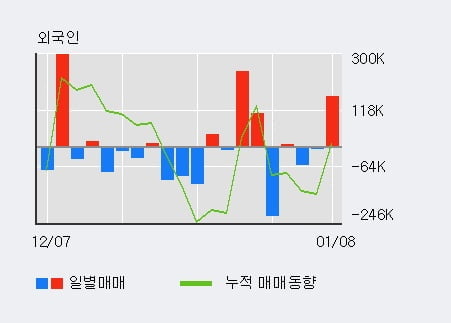 (주)디티앤씨알오 이미지