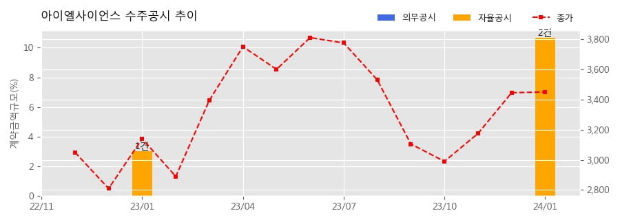 주식회사 인터파크트리플 이미지