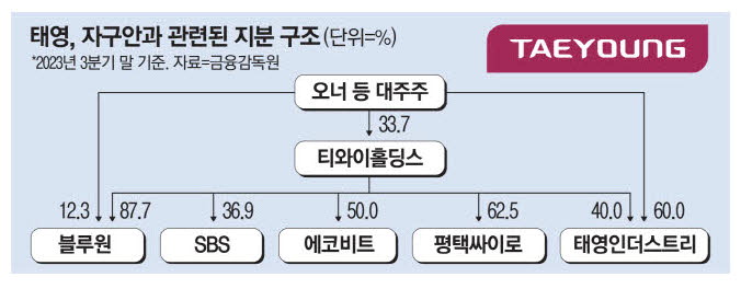(주)에스비에스미디어넷 이미지