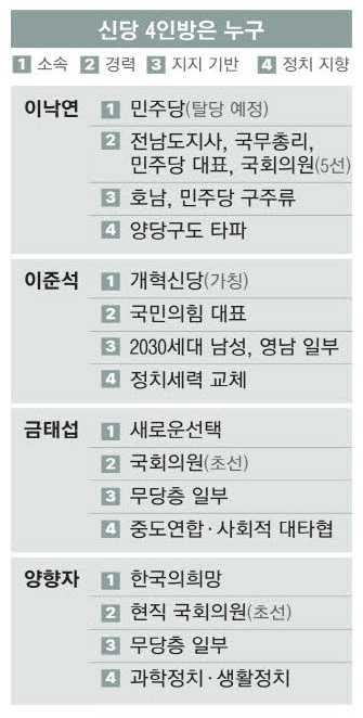 비주류 이미지