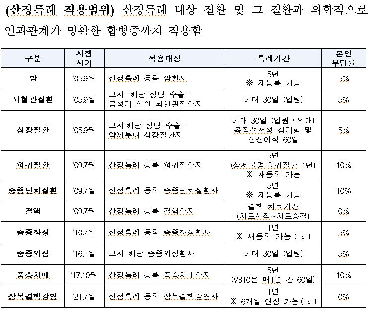 단국대학교의과대학부속병원 이미지