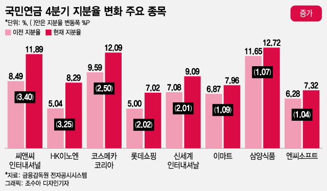 태영푸드 이미지
