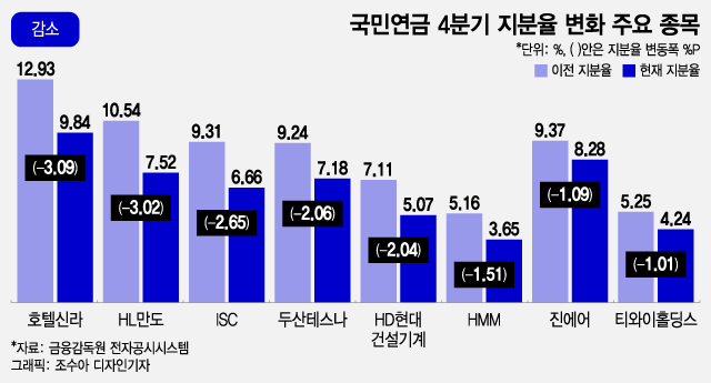 태영푸드 이미지