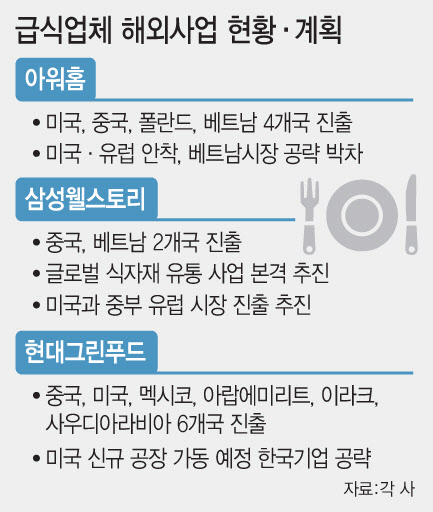 K-식자재유통 이미지