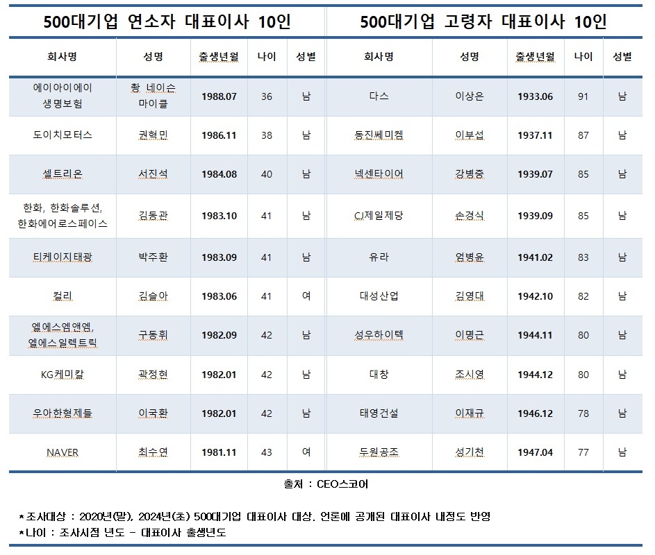 1984모터스 이미지