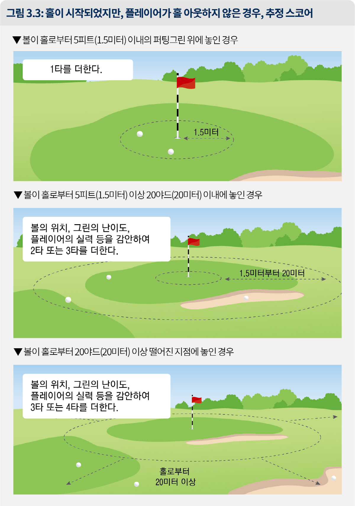 '9홀 스코어도 사용 가능' KGA, 2024 핸디캡 규칙 일부 개정