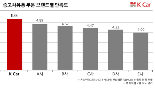 케이퍼스트 이미지