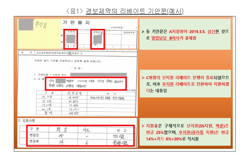 경보제약 이미지