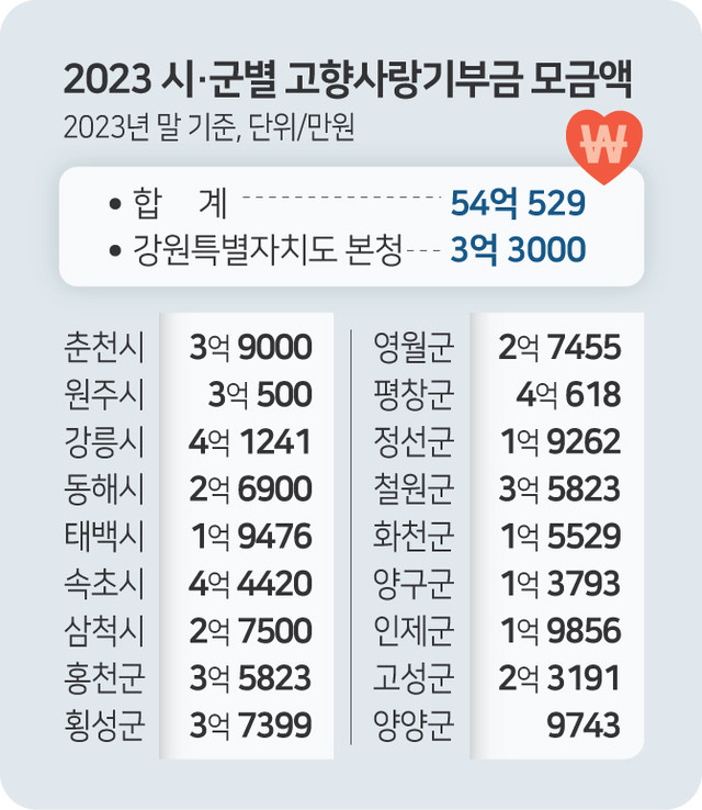 해인청과 이미지
