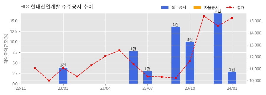 당진현대산업 이미지