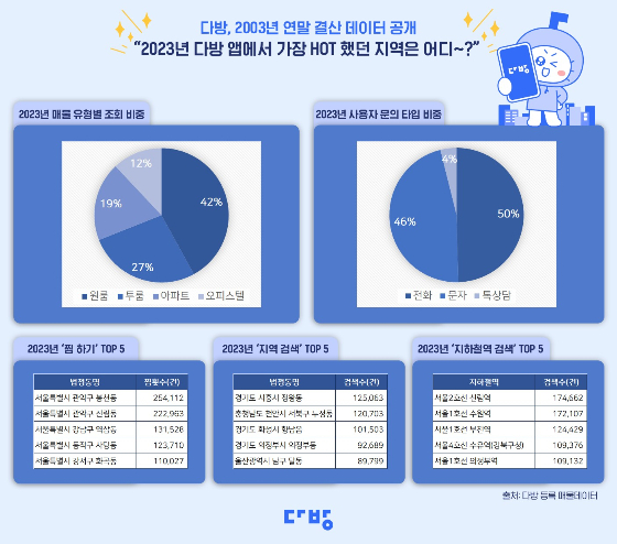 관심다방 이미지